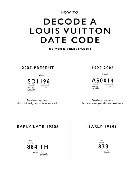 how to read a louis vuitton date code